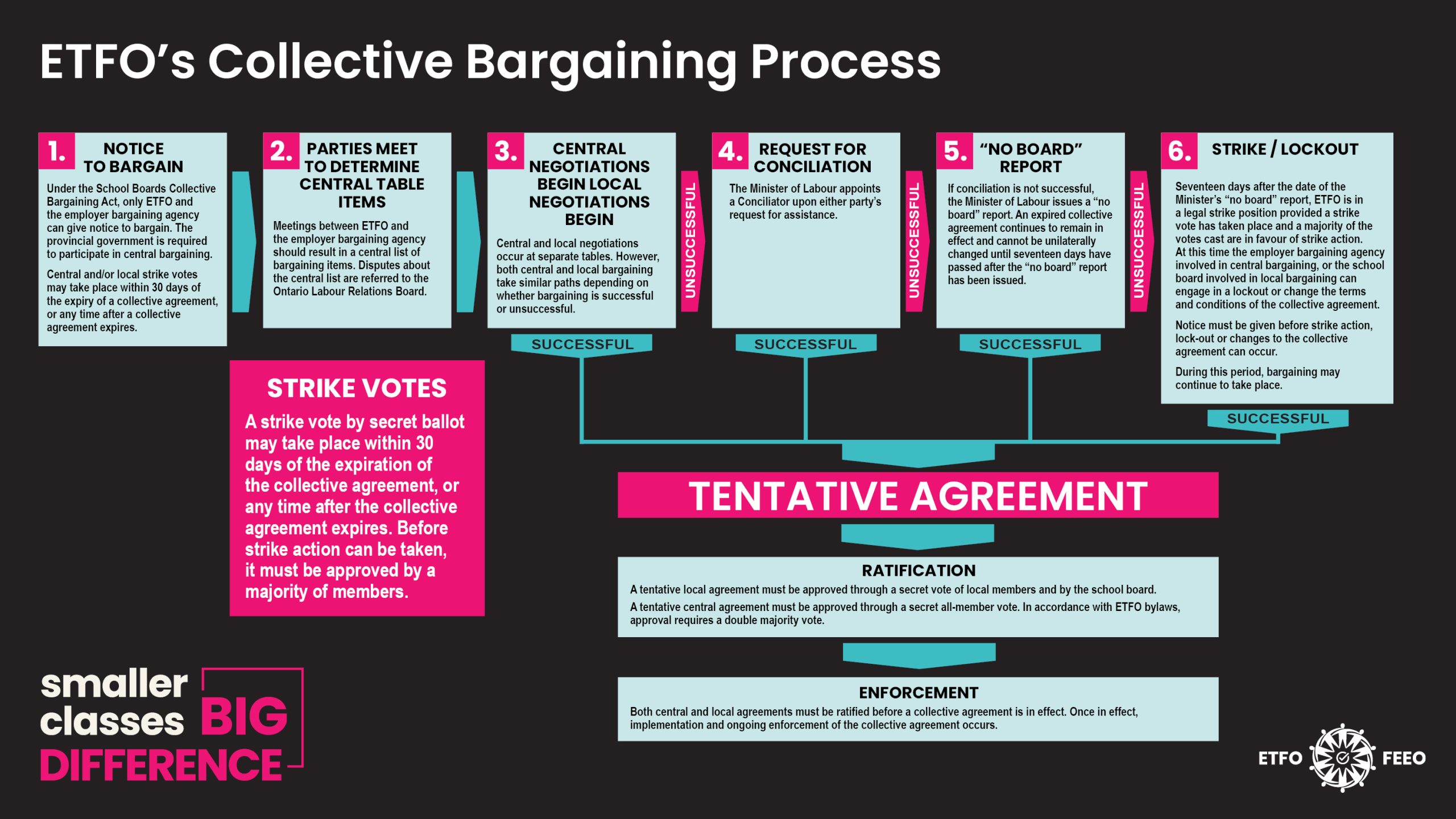2026 Bargaining Chart Horizontal